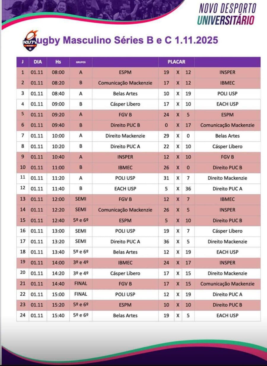 Imagem NDU Resultados